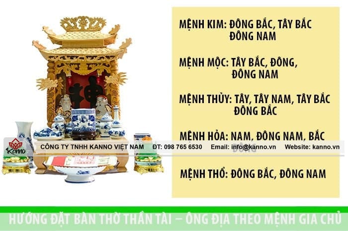 Cách Sắp Xếp Bàn Thờ Thần Tài Chuẩn Phong Thủy Đón Tài Lộc May Mắn Cách Sắp Xếp Bàn Thờ Thần Tài Chuẩn Phong Thủy Đón Tài Lộc May Mắn Hướng đặt bàn thờ ông Thần Tài - ông Địa theo mệnh gia chủ
